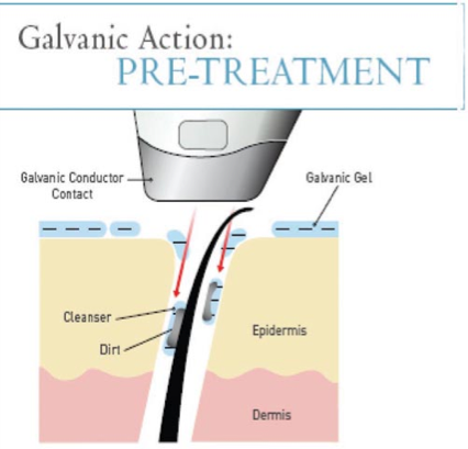 Galvanic Spa