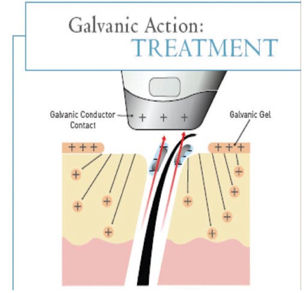 Galvanic Spa